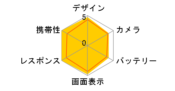 iPhone 13 256GB au [�~�b�h�i�C�g]�̃��[�U�[���r���[