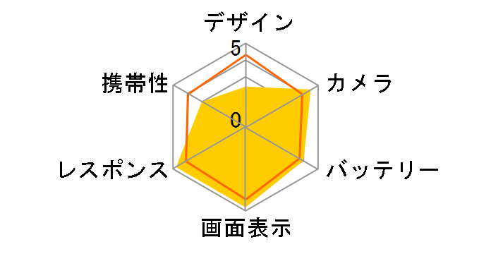 iPhone 13 Pro 128GB au [�S�[���h]�̃��[�U�[���r���[