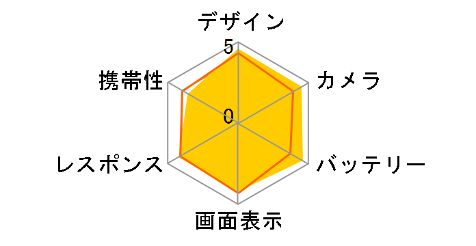 iPhone 13 Pro 256GB au [�V�G���u���[]�̃��[�U�[���r���[