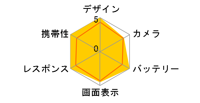 iPhone 13 256GB SoftBank [�~�b�h�i�C�g]�̃��[�U�[���r���[