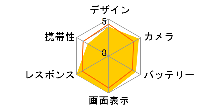 iPhone 13 Pro 256GB SoftBank [�V���o�[]�̃��[�U�[���r���[