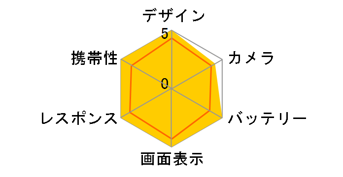 iPhone 13 256GB �y�V���o�C�� [�X�^�[���C�g]�̃��[�U�[���r���[