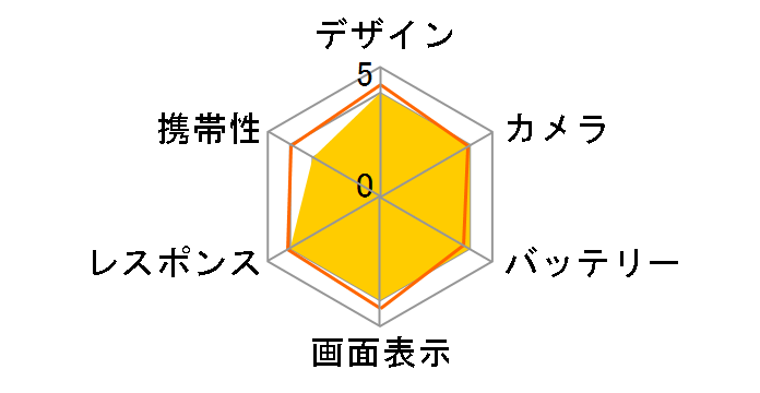 iPhone 13 Pro Max 256GB �y�V���o�C�� [�V���o�[]�̃��[�U�[���r���[