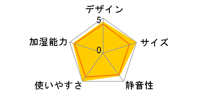 mistone200 DKW-2120-WH [�z���C�g]�̃��[�U�[���r���[