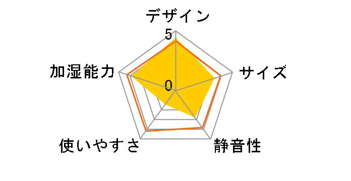 SHIZUKU mini FSWD-2401-WH [�z���C�g]�̃��[�U�[���r���[