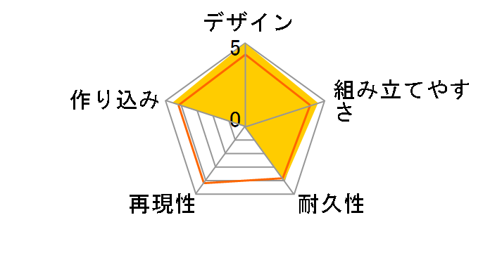 �t���[���A�[���Y�E�K�[�� �}�W�J���o�[�[�����h�̃��[�U�[���r���[