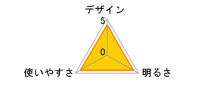 �M SG-430�̃��[�U�[���r���[