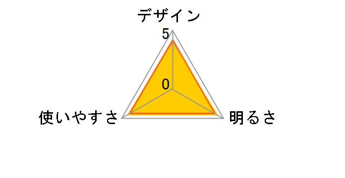 �M KDHT-2113�̃��[�U�[���r���[