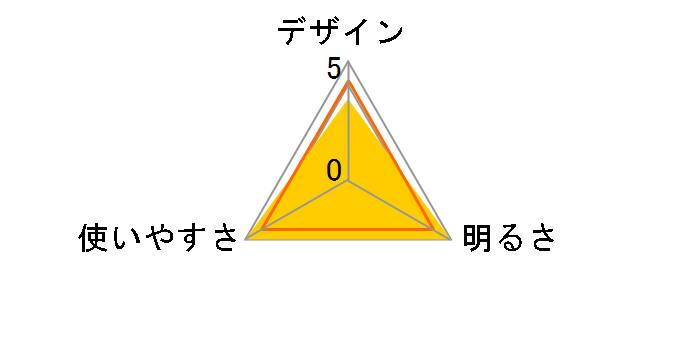 �M SG-435�̃��[�U�[���r���[