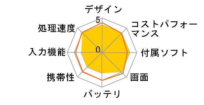 iPad 10.2�C���` ��9���� Wi-Fi+Cellular 64GB 2021�N�H���f�� docomo [�X�y�[�X�O���C]�̃��[�U�[���r���[