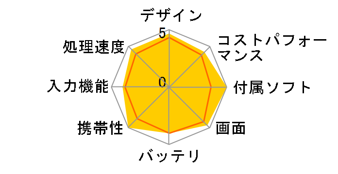 iPad mini 8.3�C���` ��6���� Wi-Fi+Cellular 64GB 2021�N�H���f�� docomo [�p�[�v��]�̃��[�U�[���r���[