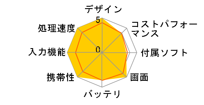 iPad mini 8.3�C���` ��6���� Wi-Fi+Cellular 256GB 2021�N�H���f�� docomo [�s���N]�̃��[�U�[���r���[