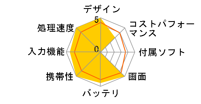 iPad mini 8.3�C���` ��6���� Wi-Fi+Cellular 256GB 2021�N�H���f�� au [�s���N]�̃��[�U�[���r���[