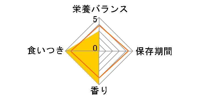 �y�e�B�I �ł����Đ~�[ �L���b�g �������� �����ߖ� 2�{���̃��[�U�[���r���[