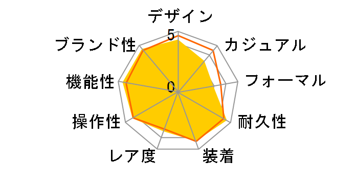 �X�^���_�[�h DB-360-1AJH�̃��[�U�[���r���[