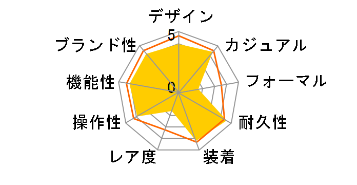 �X�^���_�[�h F-105W-1AWJH�̃��[�U�[���r���[