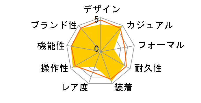 �X�^���_�[�h F-201WA-9AJH�̃��[�U�[���r���[