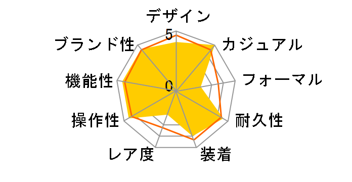 �X�^���_�[�h F-84W-1QJH�̃��[�U�[���r���[