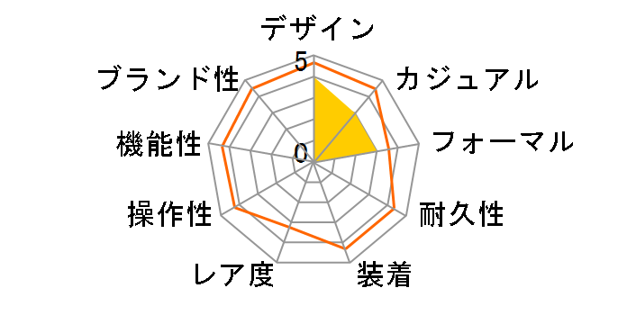 �X�^���_�[�h LTP-1177A-2AJH�̃��[�U�[���r���[