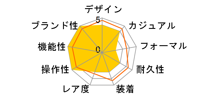 �X�^���_�[�h MTP-1175E-9AJH�̃��[�U�[���r���[