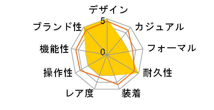 �X�^���_�[�h MW-600F-1AJH�̃��[�U�[���r���[