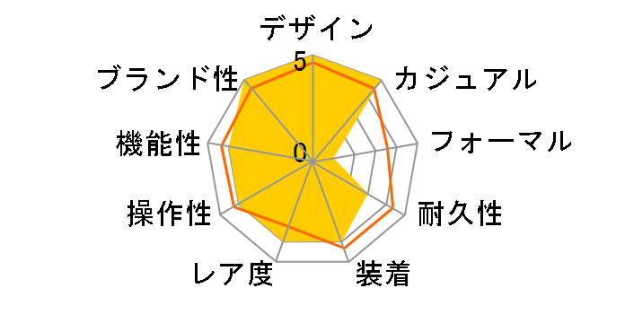 �X�^���_�[�h W-215H-7AJH�̃��[�U�[���r���[