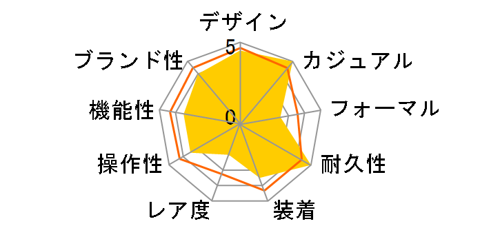 �X�^���_�[�h W-735H-8AJH�̃��[�U�[���r���[