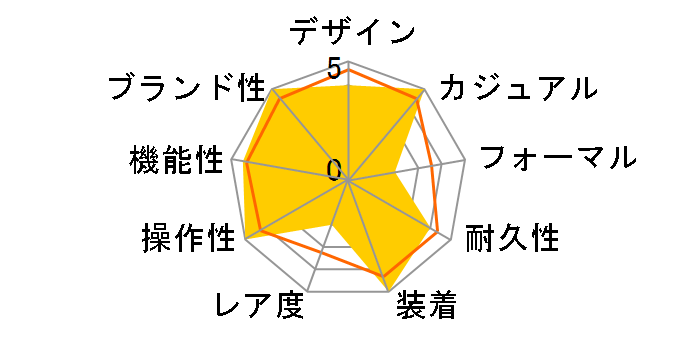 �X�^���_�[�h W-96H-1AJH�̃��[�U�[���r���[