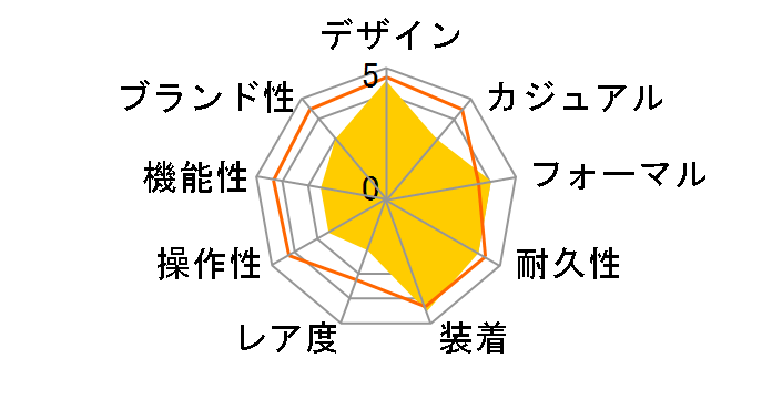 �X�^���_�[�h MQ-24D-7EJH�̃��[�U�[���r���[