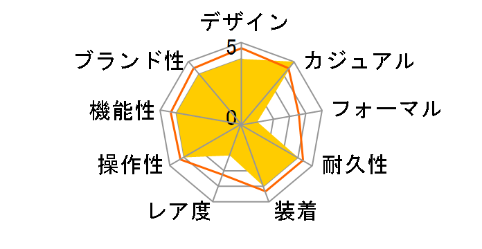 �X�^���_�[�h W-S220C-7BJH�̃��[�U�[���r���[