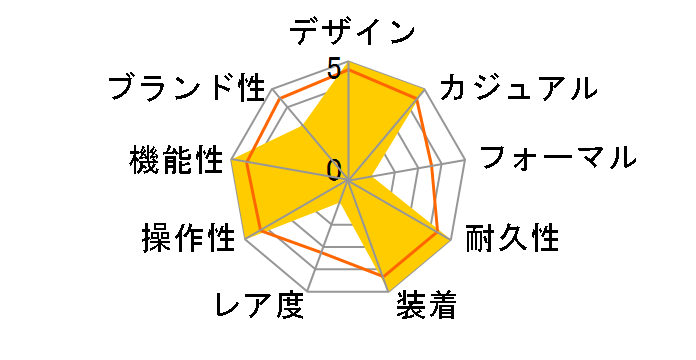 �X�|�[�c�M�A STL-S100H-1AJH�̃��[�U�[���r���[