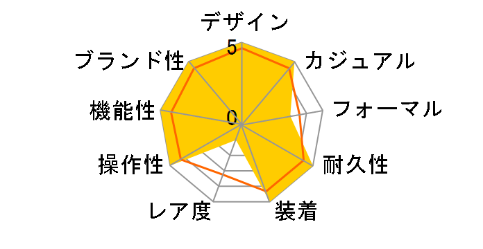 �t�B�Y STR-300CJ-1JH�̃��[�U�[���r���[