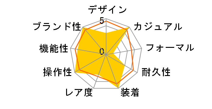 �X�|�[�c�M�A SGW-100J-1JH�̃��[�U�[���r���[