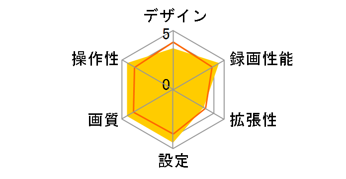 DRY-ST1200c�̃��[�U�[���r���[