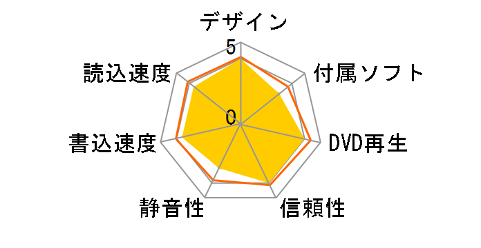 BRP-UC6X�̃��[�U�[���r���[