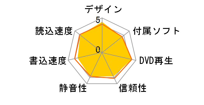 BRP-UC6VS [�V���o�[]�̃��[�U�[���r���[