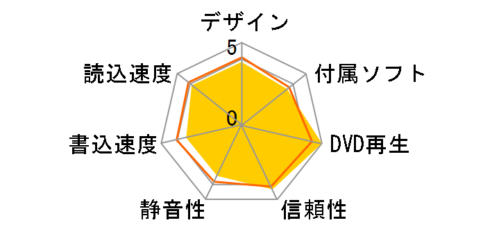 BRP-UC6K [�u���b�N]�̃��[�U�[���r���[