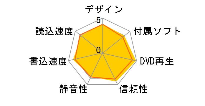 BRP-UB6R [���b�h]�̃��[�U�[���r���[