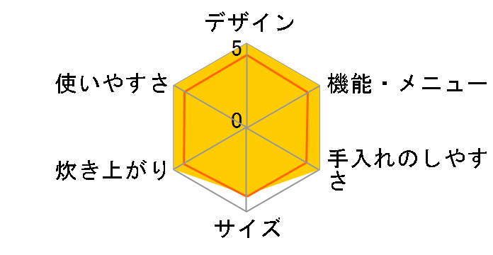  RC-ME10̃[U[r[