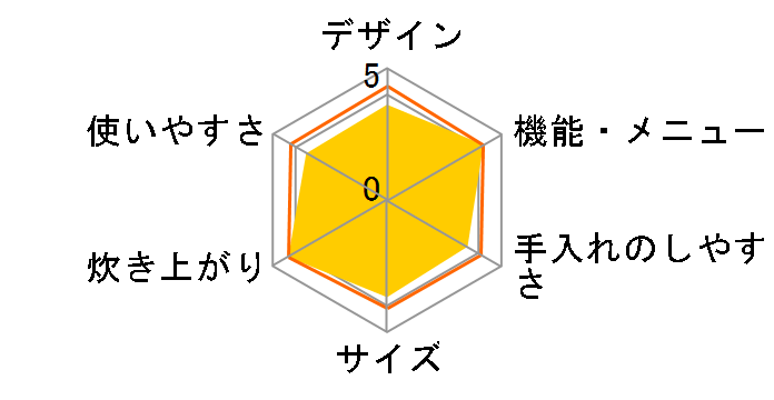 RZ-G10EM�̃��[�U�[���r���[