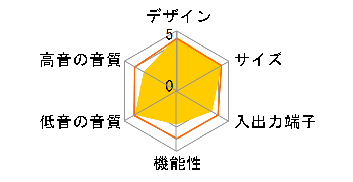 CINEMA SB190�̃��[�U�[���r���[