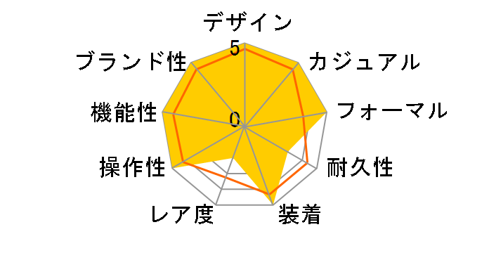 �f�C�g�W���X�g 126200 [���[�}�� �I�C�X�^�[�u���X���b�g �X���[�g]�̃��[�U�[���r���[