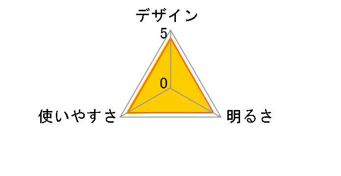 Explorer EX-418H�̃��[�U�[���r���[