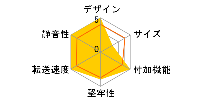 LGB-DHUPD [�u���b�N]�̃��[�U�[���r���[