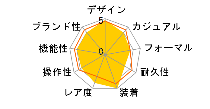 �A�e�b�T �G�R�E�h���C�u�d�g���v �_�C���N�g�t���C�g ACT Line ���胂�f�� CB0216-07W�̃��[�U�[���r���[