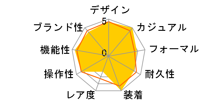 �v���}�X�^�[ LAND-�G�R�E�h���C�u�d�g���v CB5034-91W�̃��[�U�[���r���[