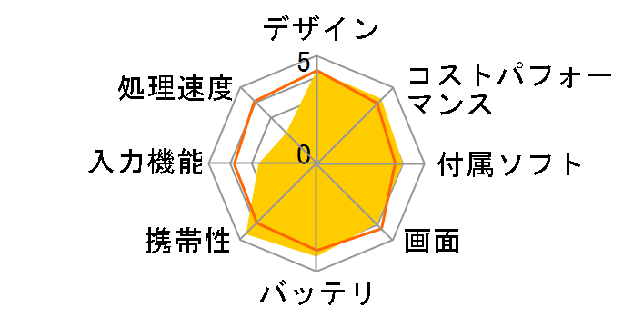 IdeaPad Duet 350i 82AT00DNJP�̃��[�U�[���r���[