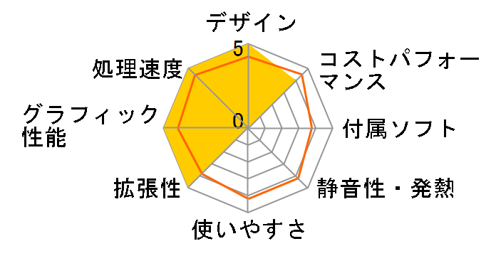 SENSE-F059-119-TAX Core i9 11900/16GB������/500GB SSD/RTX 3070/700W�̃��[�U�[���r���[