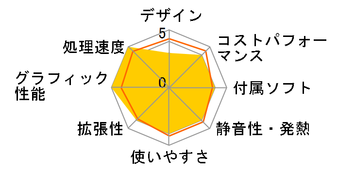 SENSE-R0X6-R73X-QJX Ryzen 7 3800X/16GB������/500GB SSD/Quadro RTX 4000/700W�̃��[�U�[���r���[