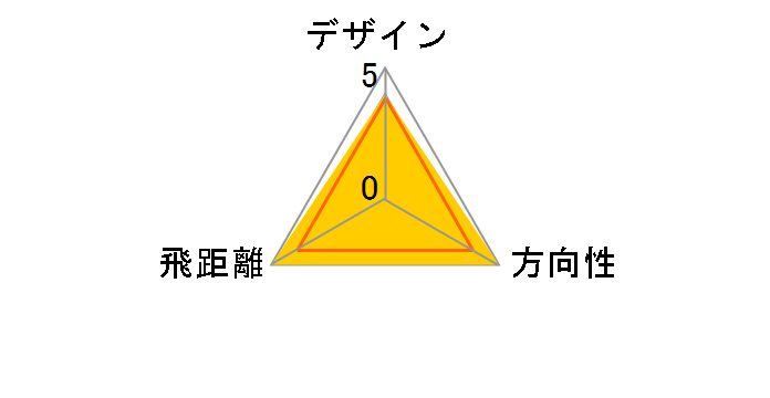 X HOT �p�b�P�[�W�Z�b�g [X HOT �t���b�N�X�FR]�̃��[�U�[���r���[